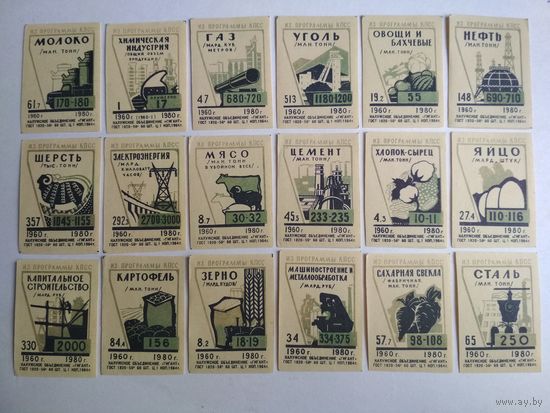 Спичечные этикетки ф.Гигант. Из программы КПСС. 1964 год