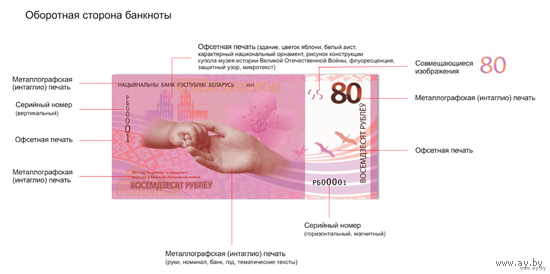 Красивая банкнота.Беларусь 80 рублей. 80 лет Победы советского народа в Великой Отечественной войне.