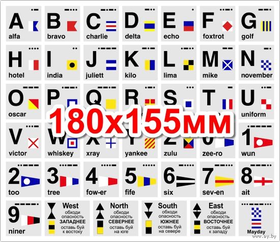 Наклейка Фонетический Алфавит и Кардинальные знаки 180х155мм