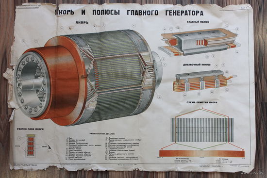 ПЛАКАТ 1957 ГОДА НА ЖД.ТЕМУ