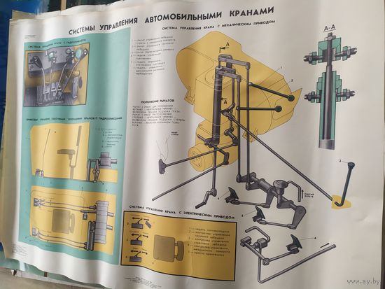 Плакат СССР\д