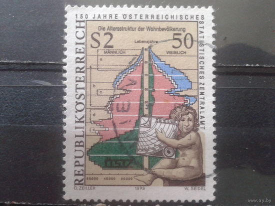 Австрия 1979 Статистика - 150 лет