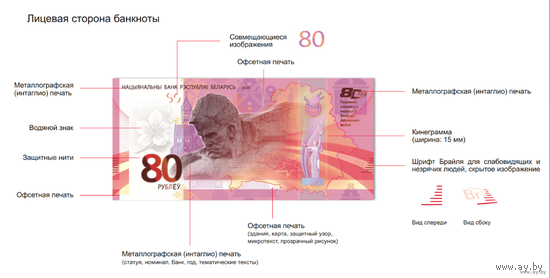 80 рублей. 80 лет Победы советского народа в Великой Отечественной войне.