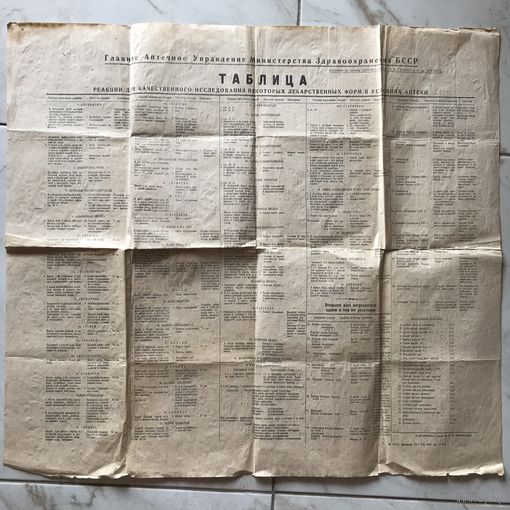 Аптечная таблица.1950-е годы.