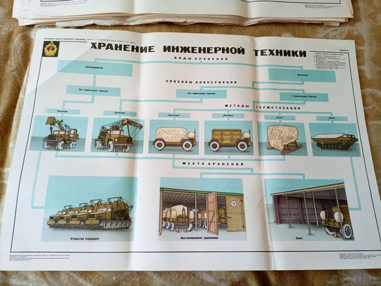 Плакат"Гражданская оборона"\д
