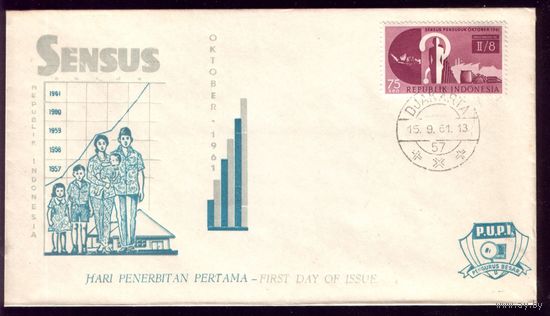 КПД 1961 год Индонезия 319